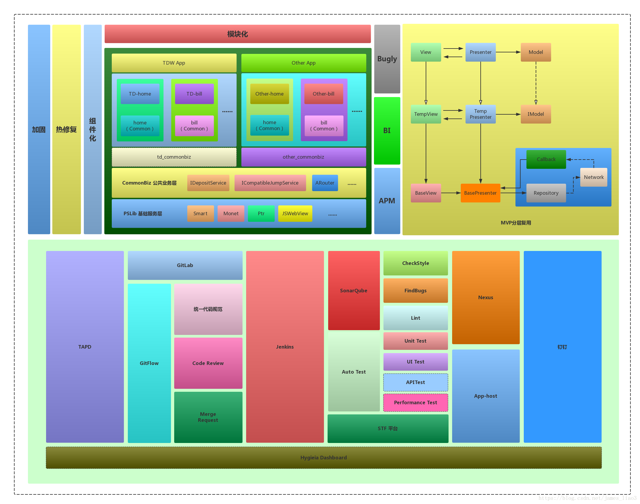 csdnandroid客户端csdnandroidstudio