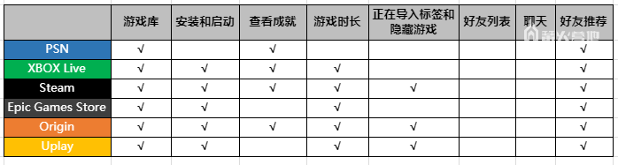 客户端游戏连接协议游戏udp中继服务器