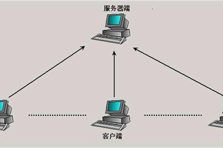 客户端指的是哪里客户端是指app吗-第2张图片-太平洋在线下载